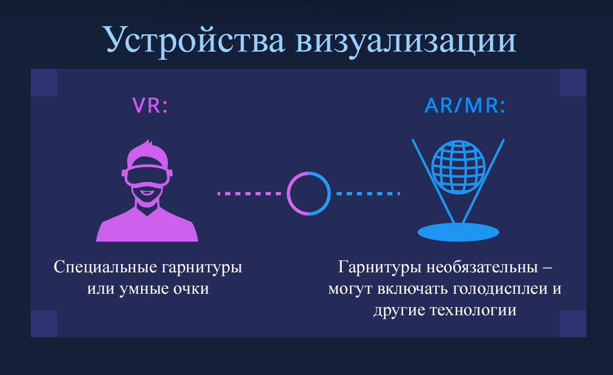 В чем разница между VR, AR и MR? - 1